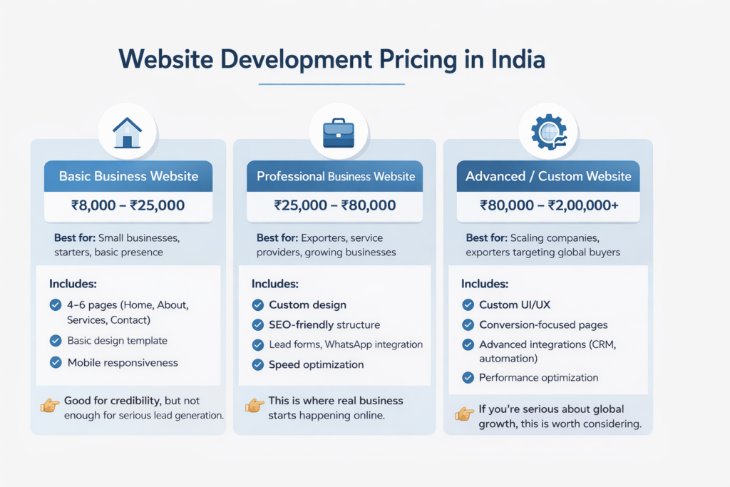 website development cost