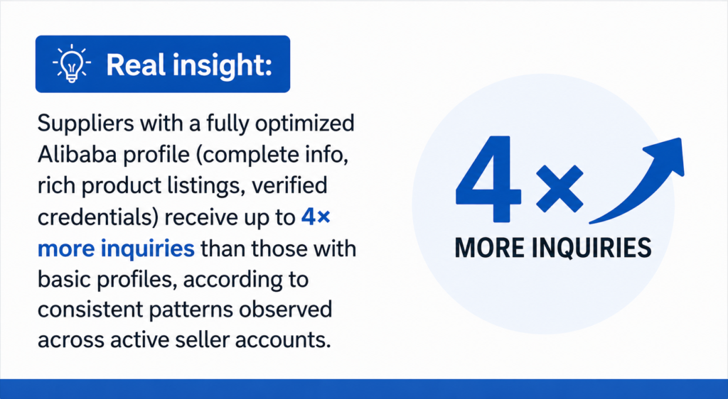 optimize your alibaba